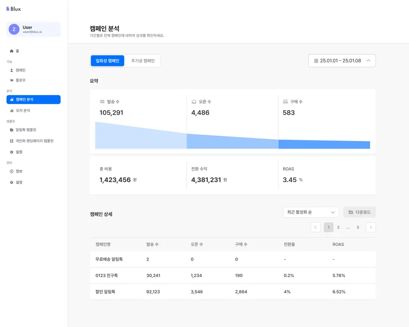 CRM 마케팅 캠페인 성과 분석 다운로드