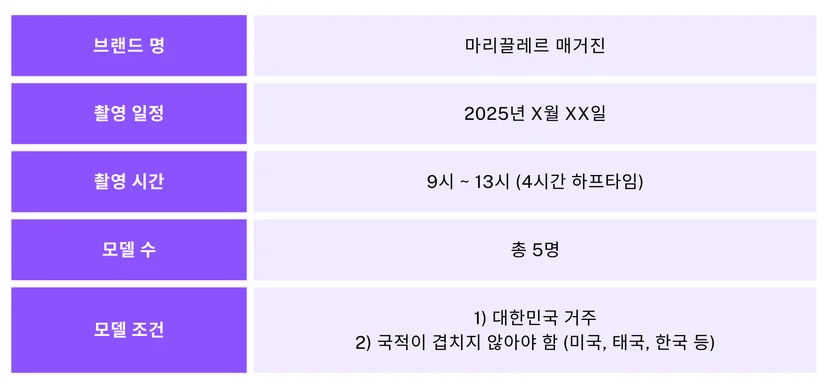 외국인 모델 섭외 조건