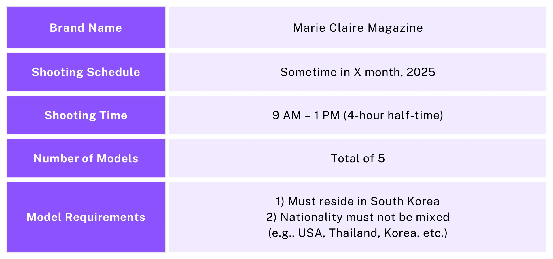 Cast Foreign Models from Various Countries