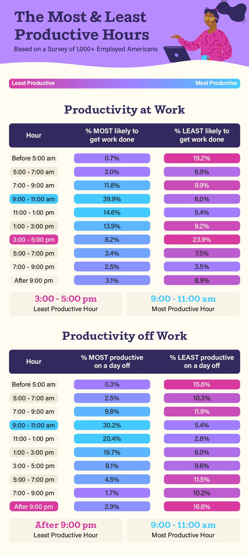 timezone calculator