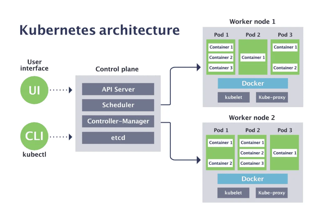 https://cloudvests.com/protect-the-kubernetes-control-plane/