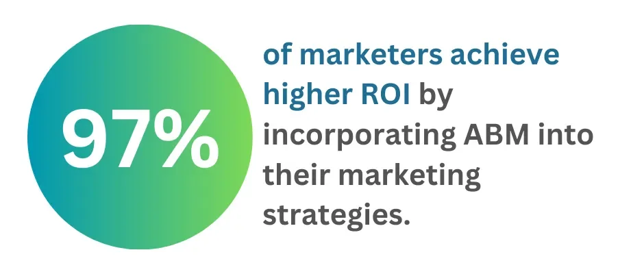 ABM 마케팅 ROI