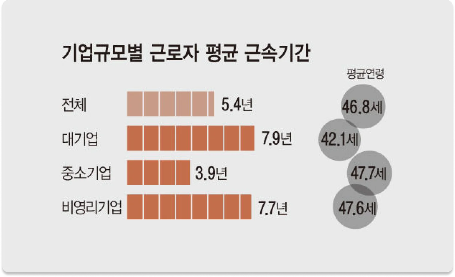 스타트업-채용-채용시장-변화-스카우트-헤드헌팅-중고신입-근속기간