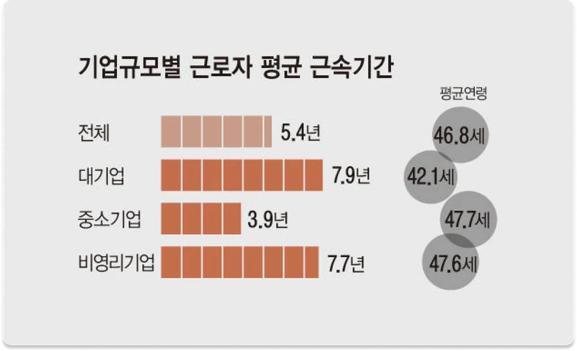 스타트업-채용-채용시장-변화-스카우트-헤드헌팅-중고신입-근속기간