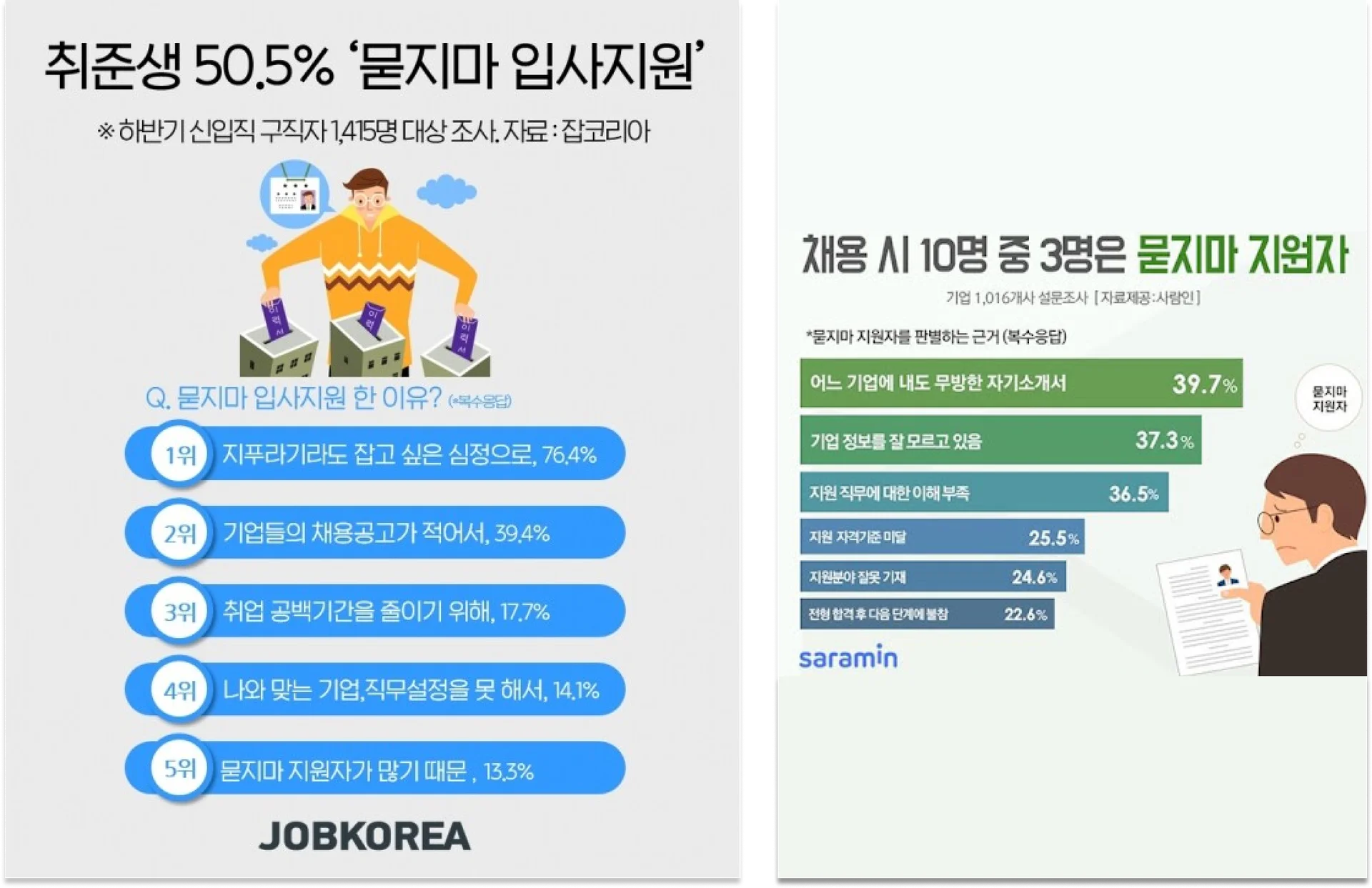 스타트업-채용-채용시장-변화-스카우트-헤드헌팅-중고신입-무작위지원