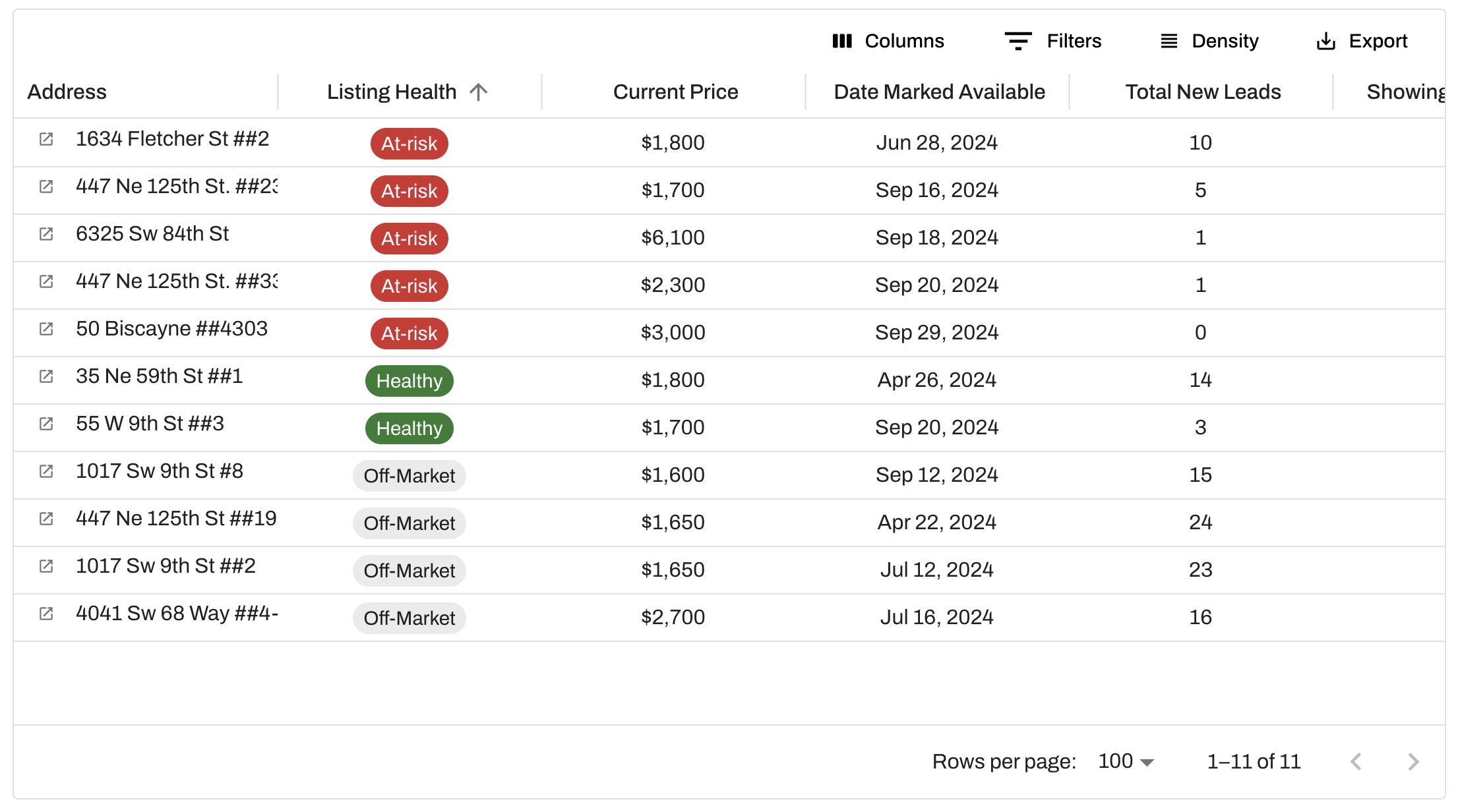 Dig into the pipeline metrics and health of each vacancy