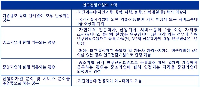 연구전담요원 필요 자격을 표로 정리