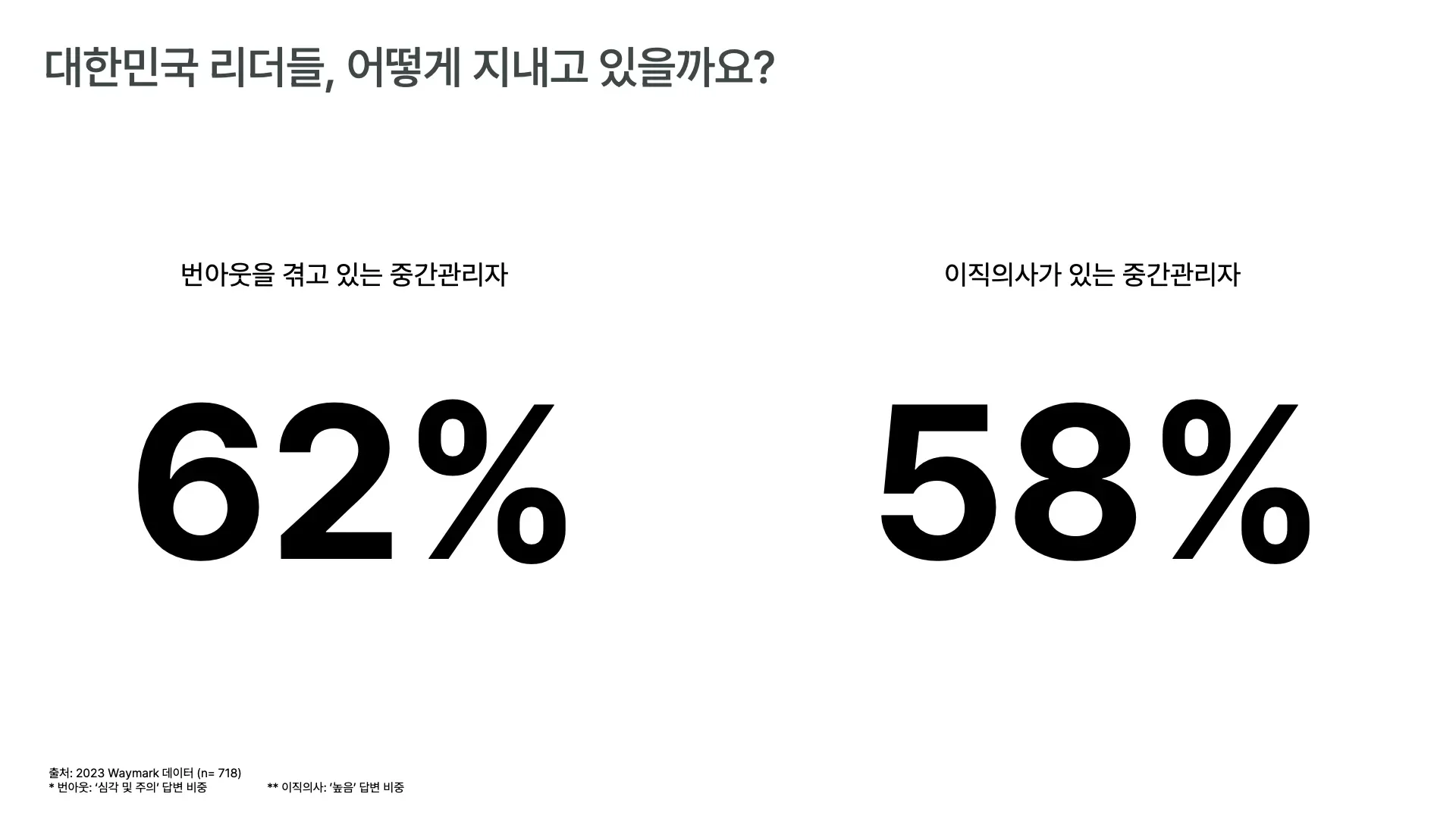 대한민국 중간관리자의 실태