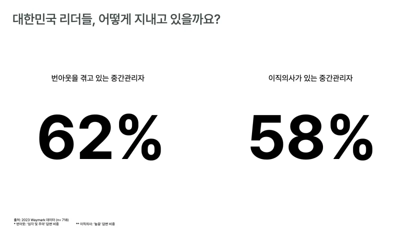 대한민국 중간관리자의 실태