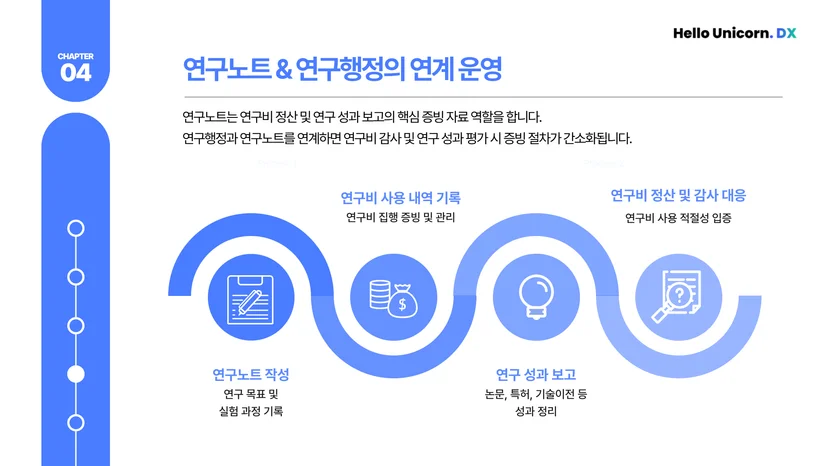 R&D 연구행정 효율화 가이드_1