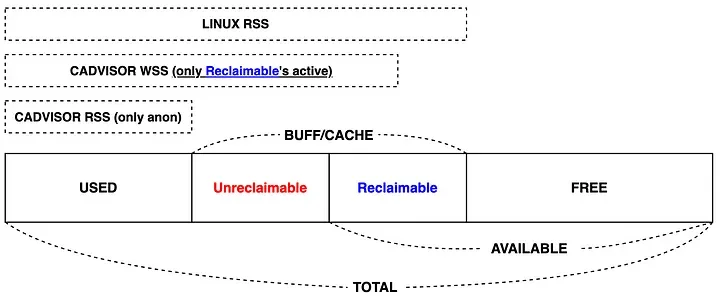 https://medium.com/@7424069/%EC%BF%A0%EB%B2%84%EB%84%A4%ED%8B%B0%EC%8A%A4%EA%B0%80-%EC%89%AC%EC%9B%8C%EC%A7%80%EB%8A%94-%EC%BB%A8%ED%85%8C%EC%9D%B4%EB%84%88-%EC%9D%B4%EC%95%BC%EA%B8%B0-memory%ED%8E%B8-62cafabfd160