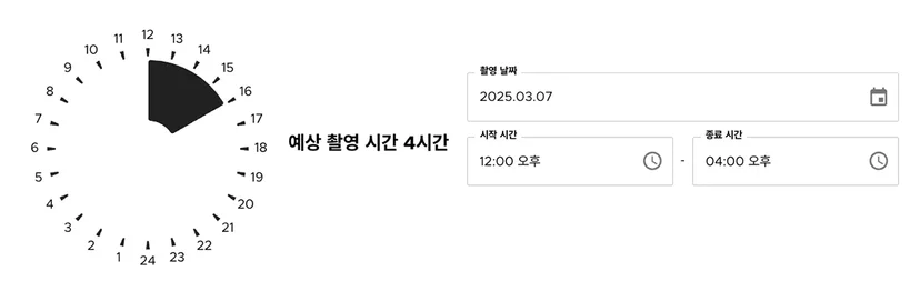 모델 섭외 비용 산정