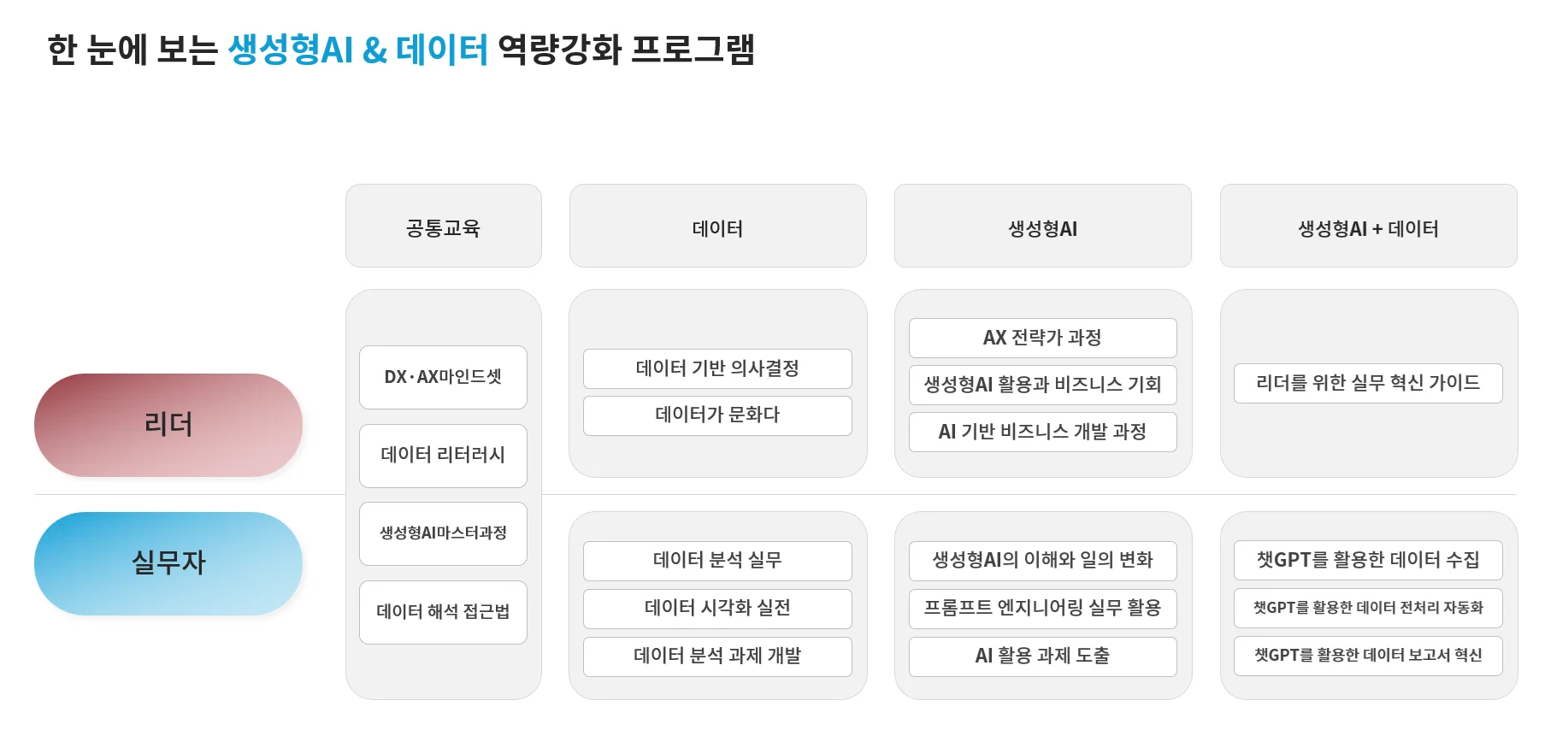 생성형 AI, 데이터 교육 프로그램