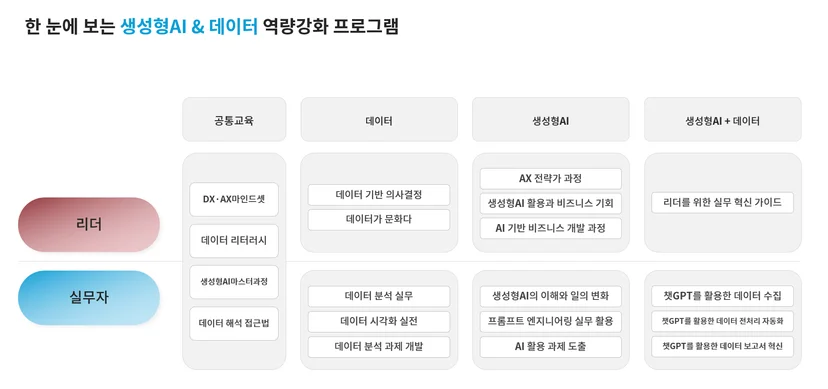 생성형 AI, 데이터 교육 프로그램