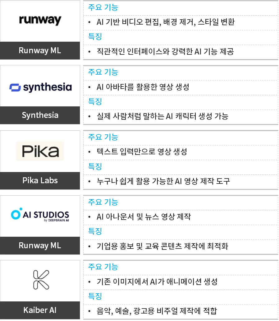 생성형AI 영상 제작 툴
