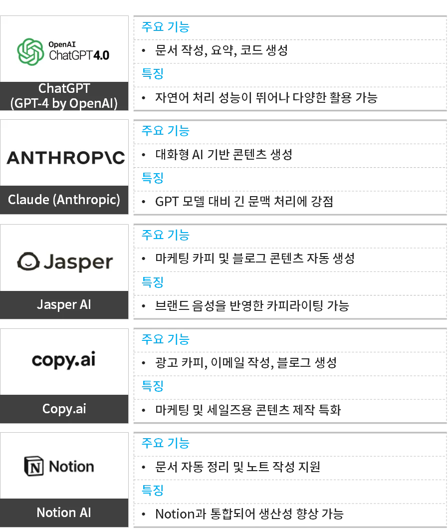 생성형AI 마케팅 제작
