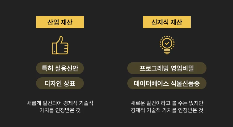 중소기업기술정보의 종류