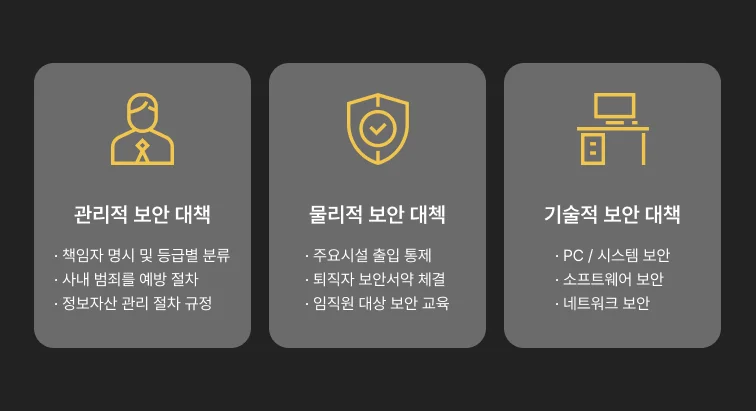 중소기업기술보호방법