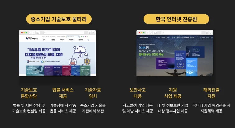 기술보호울타리