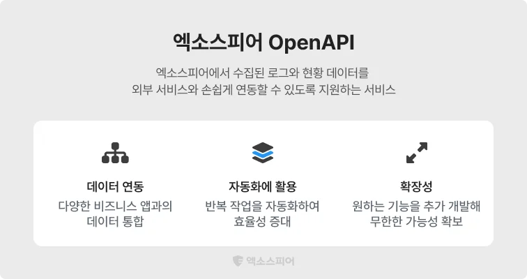 엑소스피어 오픈api 부가서비스