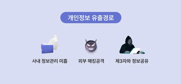 개인정보 유출경로