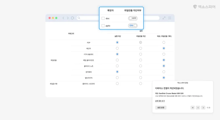 기술 제어 구현