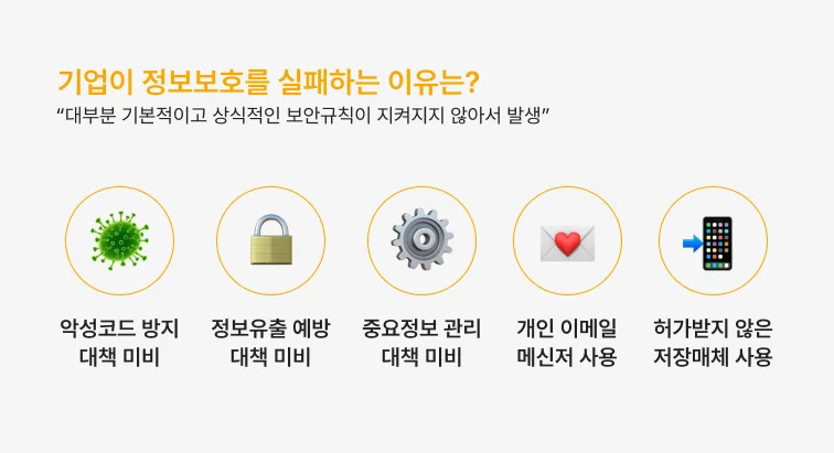 기업정보보호실패이유