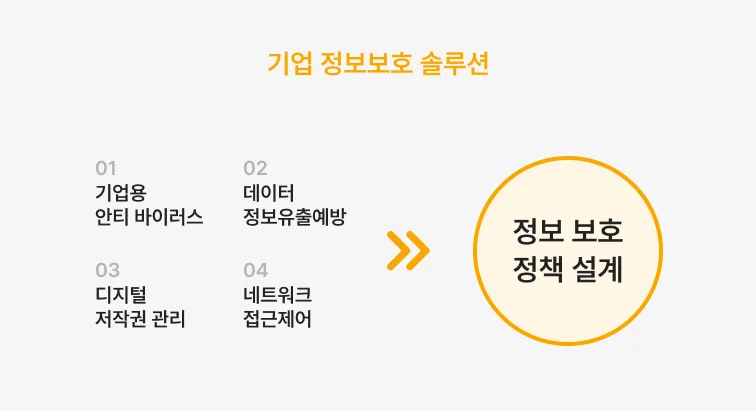 기업정보보호솔루션