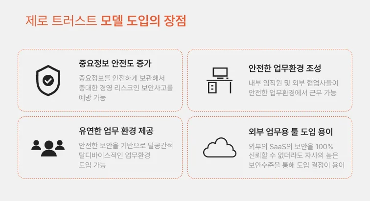 제로트러스트정의