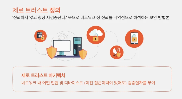 제로트러스트구현하기