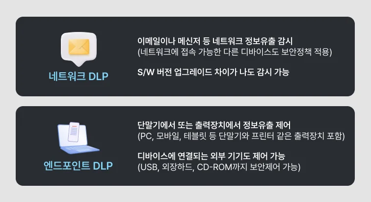 dlp솔루션설명