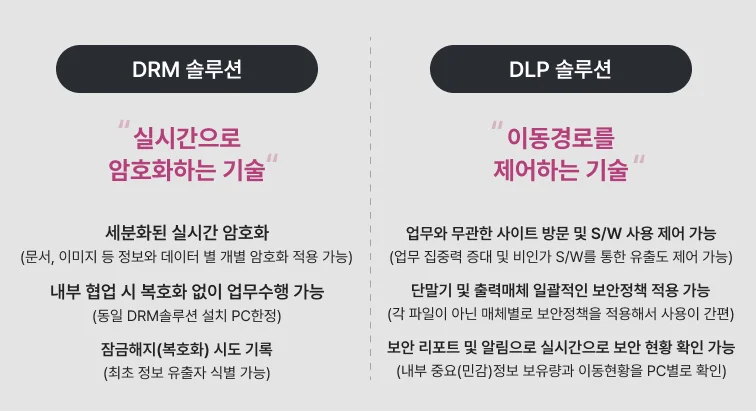 drm과 dlp기능차이