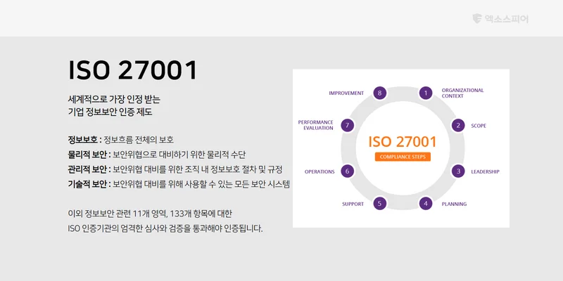 IOS 27001 개요