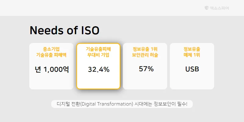 ISO27001이 필요한 이유