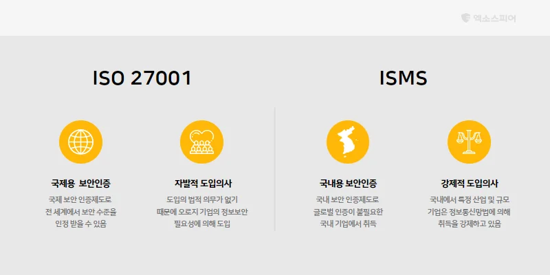 ISO 27001와 ISMS
