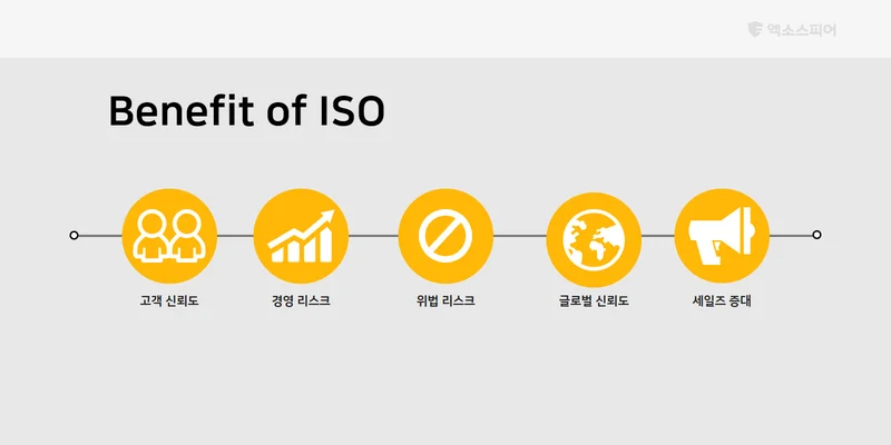 ISO 27001 도입 시 혜택