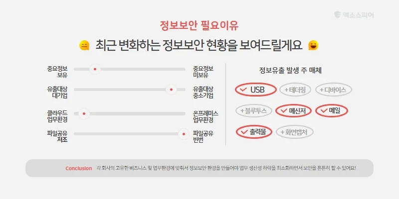 오프라인에서 디지털로 변하는 업무환경에 따라 사내 PC에 보관하는 중요 정보가 많아지고 클라우드를 통한 업무환경이 조성되면서 파일의 업로드 다운로드가 빈번해지고 있습니다. 이로 인해 점차 보안 취약점이 높아지고 있기 때문에 정보유출 대비가 필요합니다.