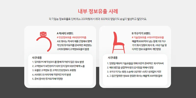 내부 정보유출 사례