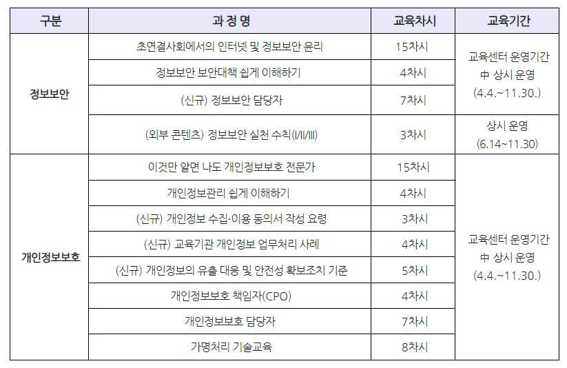 교육부 정보보호교육센터