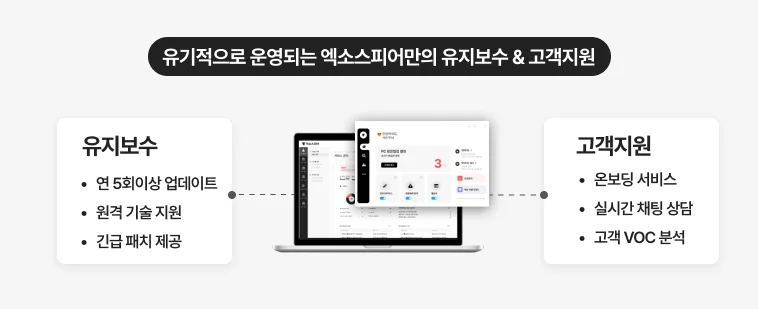 왼쪽 엑소스피어 설명글, 오른쪽 맥PC 이미지, 모니터 엑소스피어 업데이트 노트라고 기재된 이미지