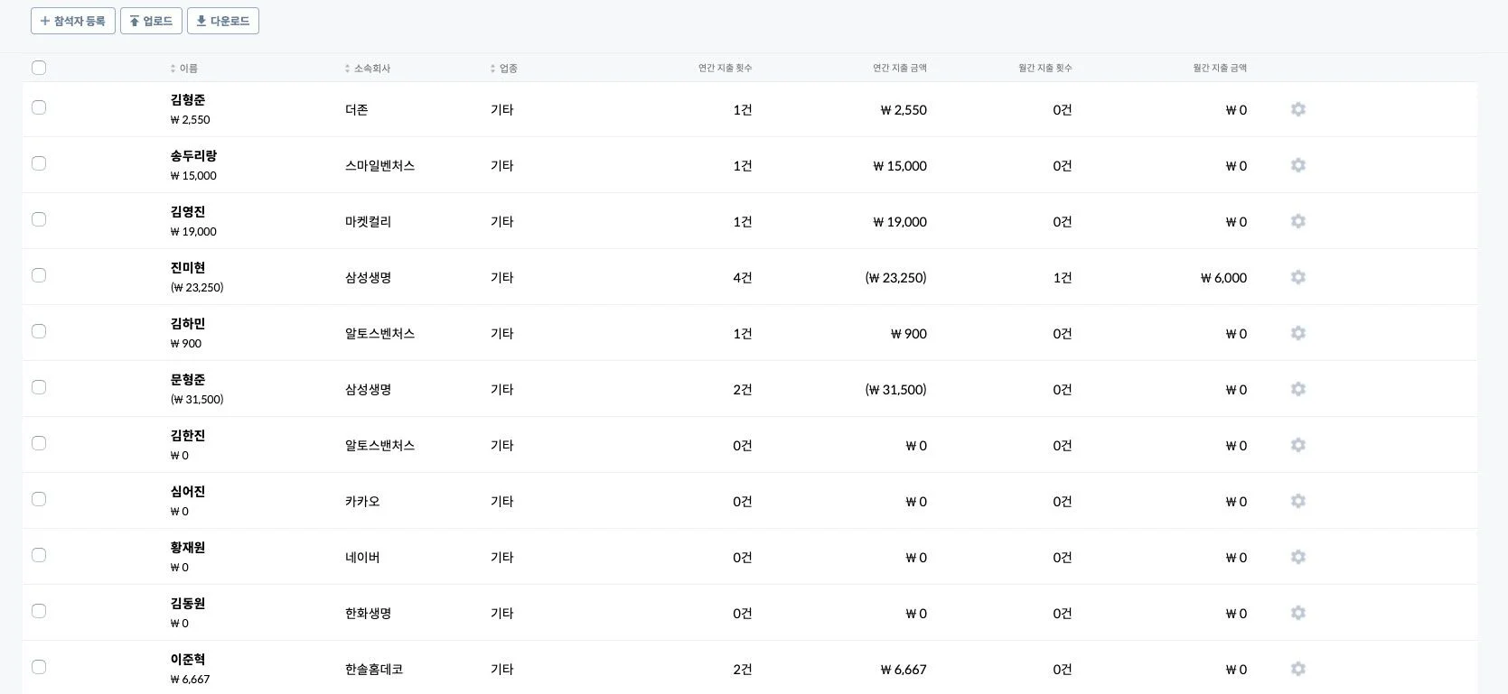 스팬딧 참석자 관리