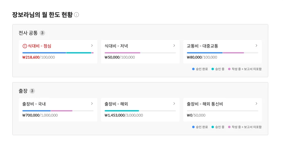 스팬딧 월 한도 기능