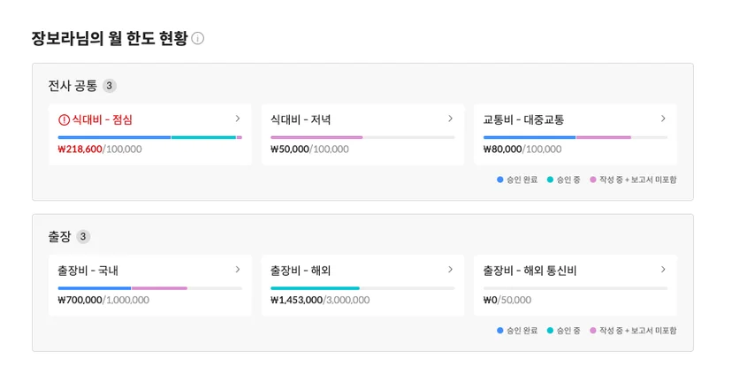 스팬딧 월 한도 기능