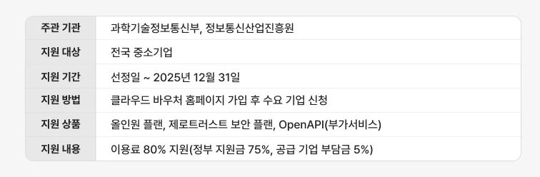 2025 클라우드 바우처 정보 및 엑소스피어 지원 상품