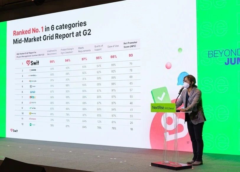 GTM 전략, 신제품 출시, 3c 전략, 4p 전략