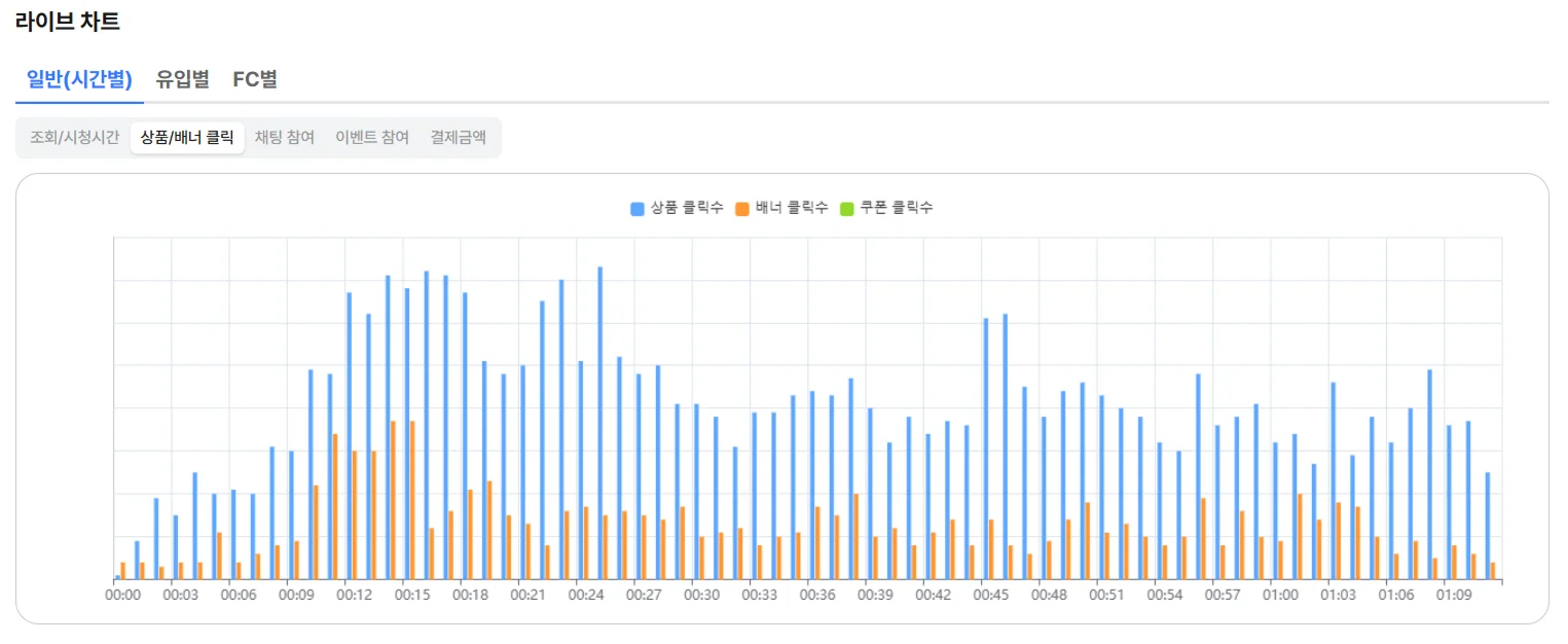 <해피라이브 X-MAS 상품/배너 클릭 데이터 화면 캡처> 