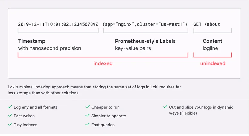 https://grafana.com/oss/loki/