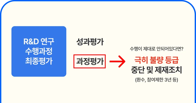 연구 수행 방법 및 과정의 적절성