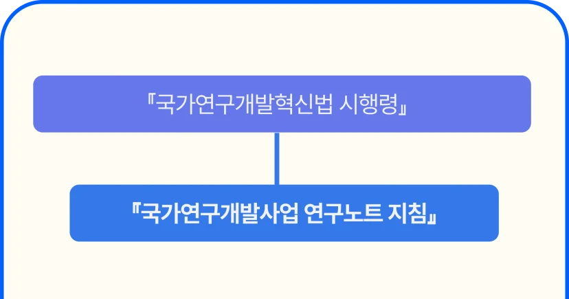 연구노트 관련 법령