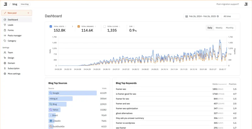 Inblog's dashboard